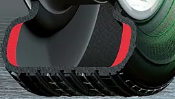 Les 10 meilleurs pneus RunFlat